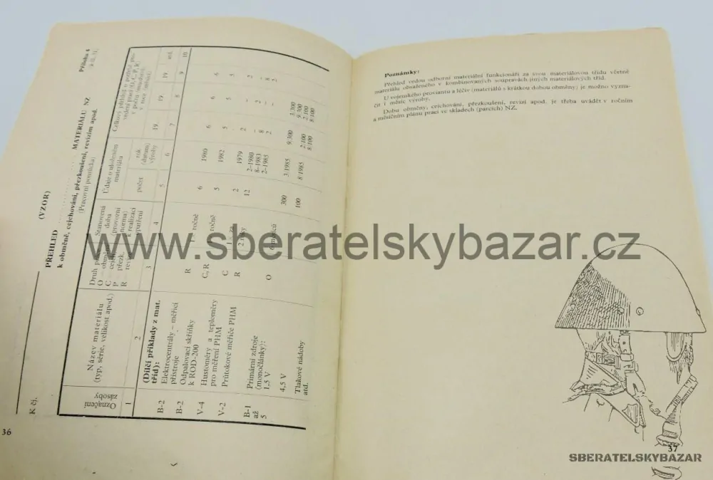 Originál Ukládání materiálu nedotknutelných zásob 
