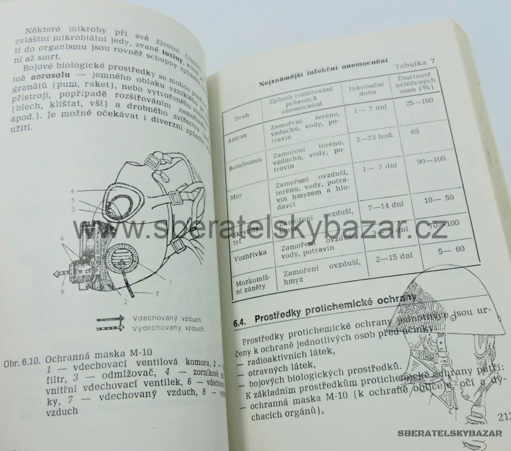 Příručka pro pruzkumníky ČSLA - ORIGINÁL 1984 