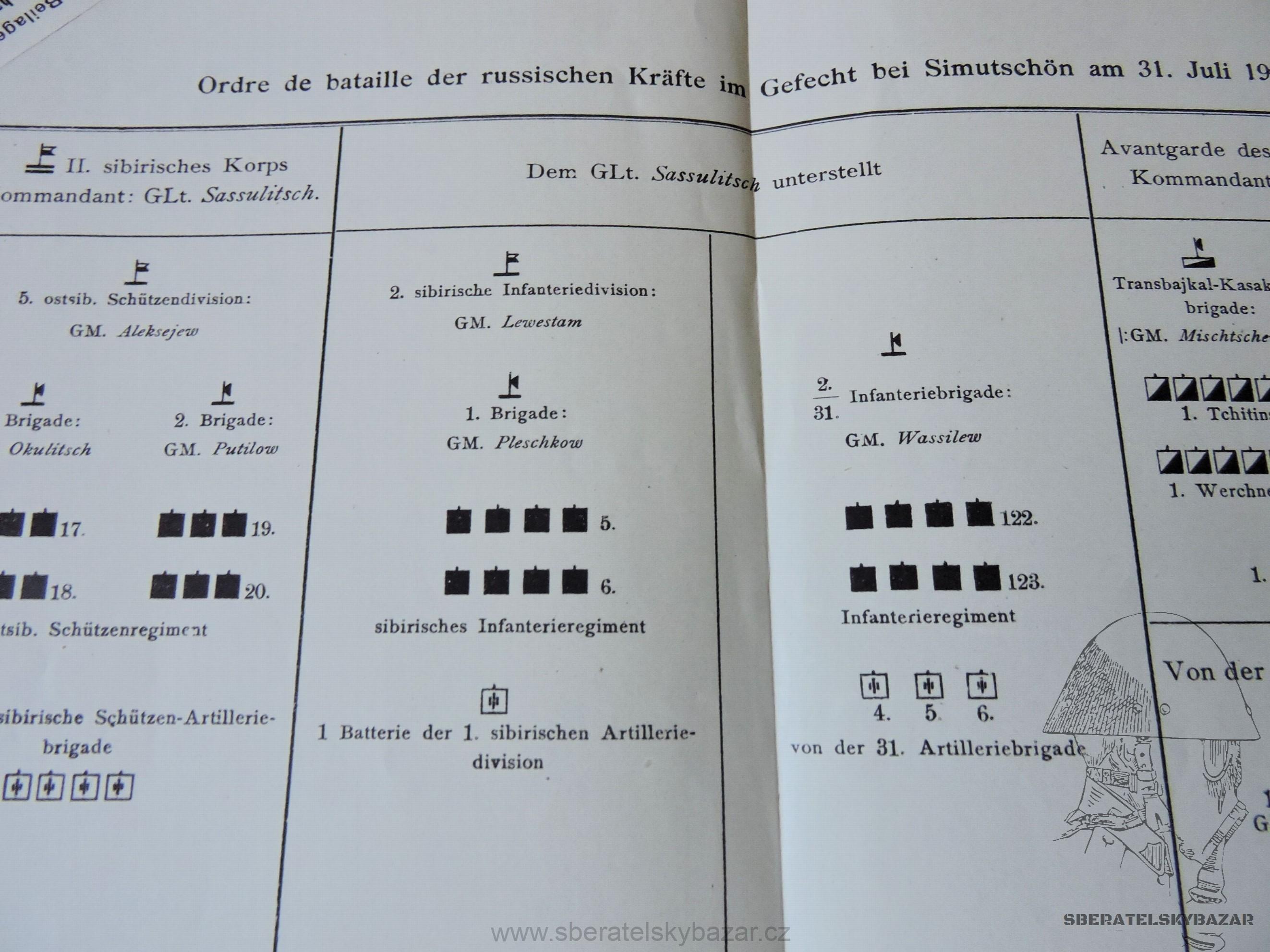 Plakát RU - Ordre de Bataille der russischen Krafte 1904
