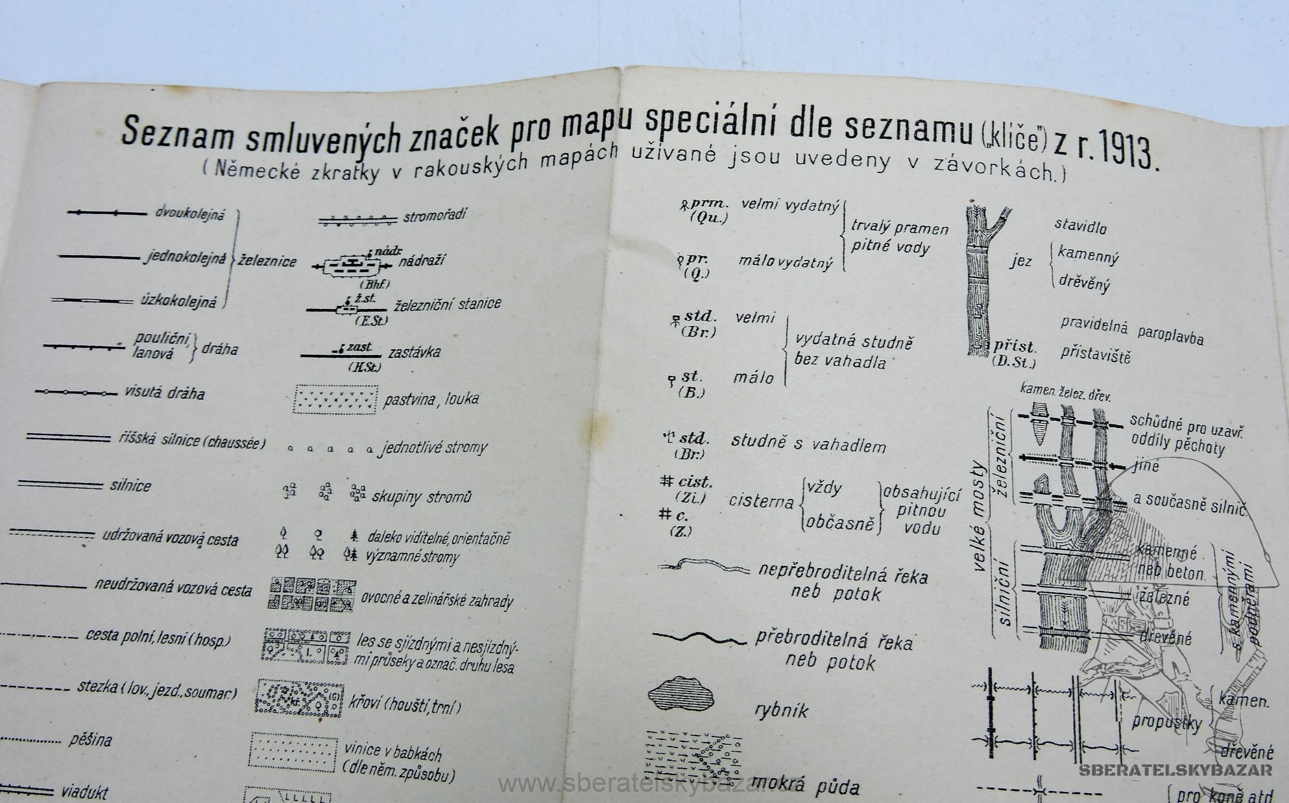 Seznam smluvených značek pro mapu specialní 1920