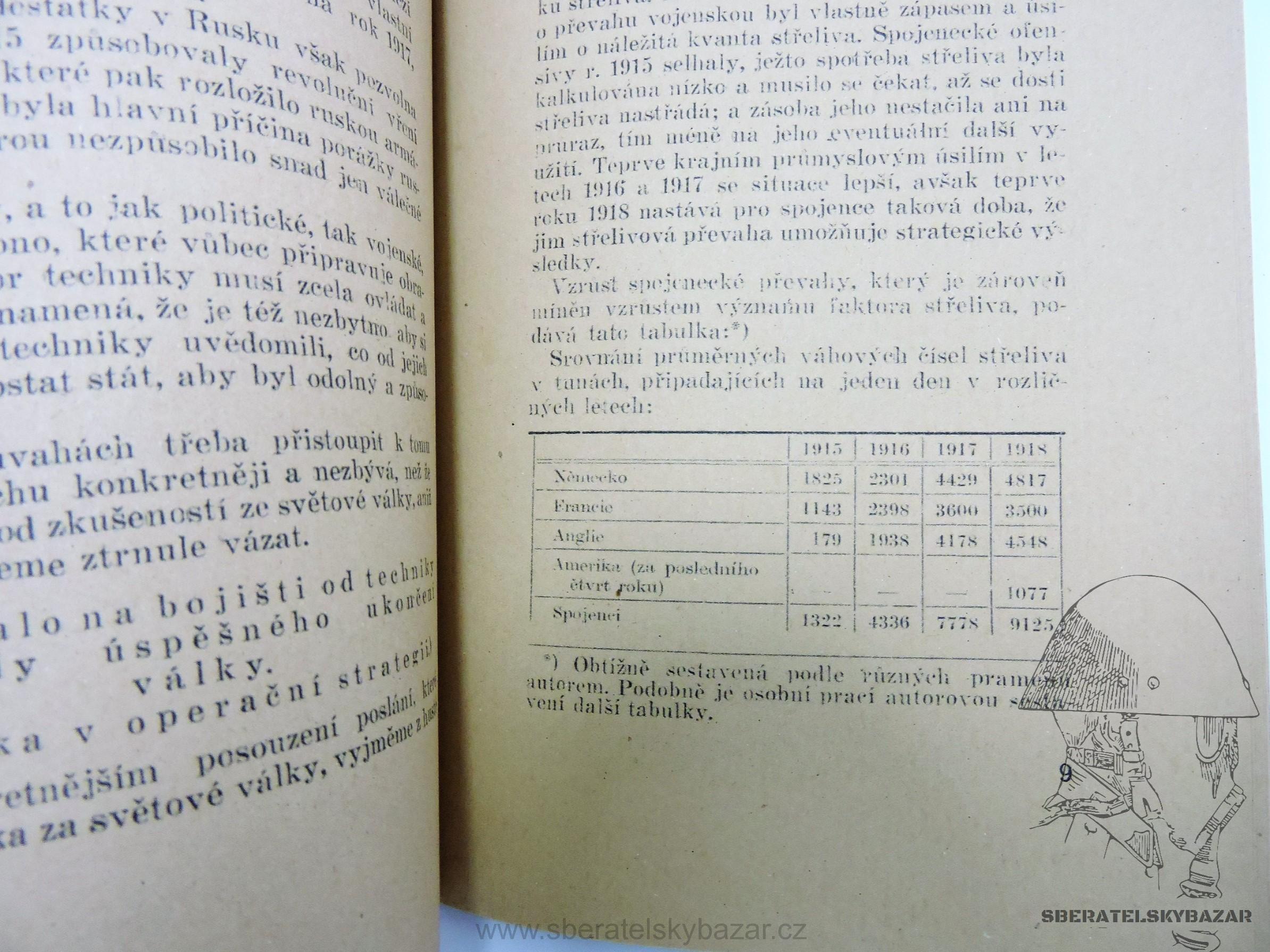 Technika v obraně naší republiky 1935  - Reprint (Replika)