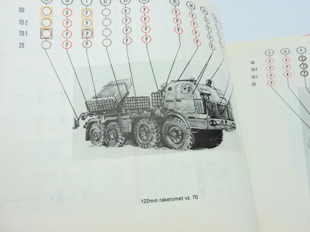 	 Originál ČSLA předpis Číštění výzbrojní techniky - 1977 A4 